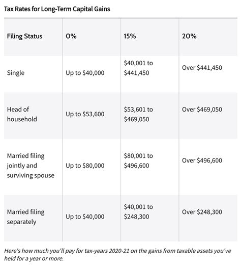 cost base of inherited property.